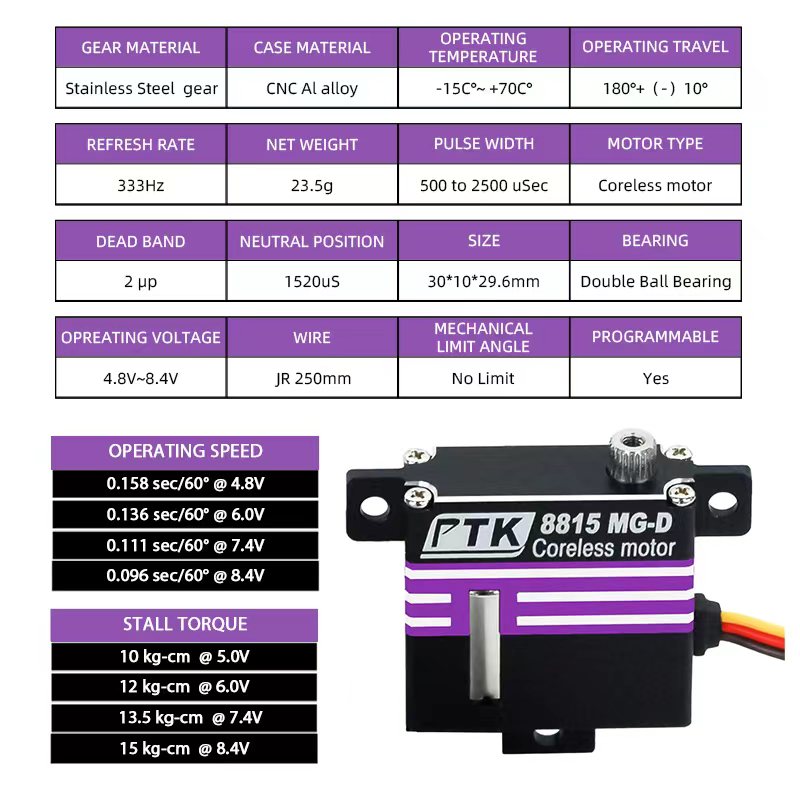 PTK 8815 MG-D servo programáve - Rc Hobby Wing avaliação e preço